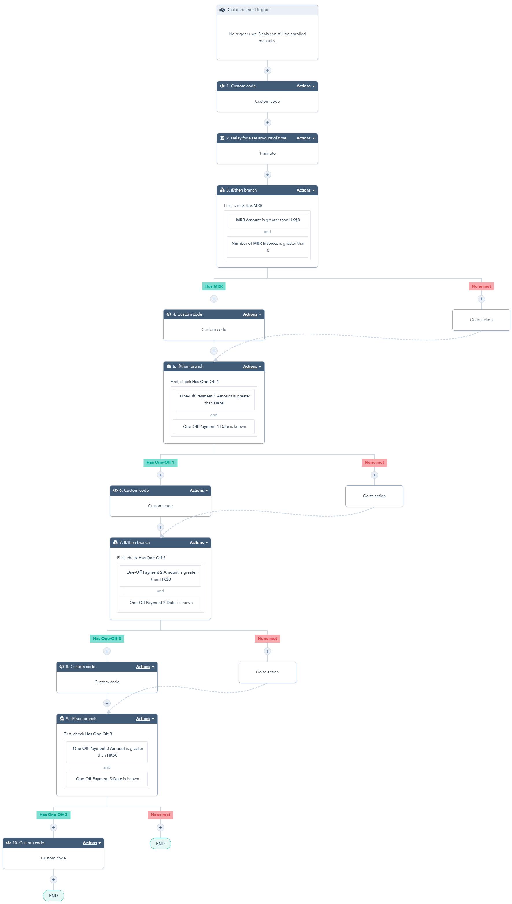 Workflow - Create MRR Forecast Deals