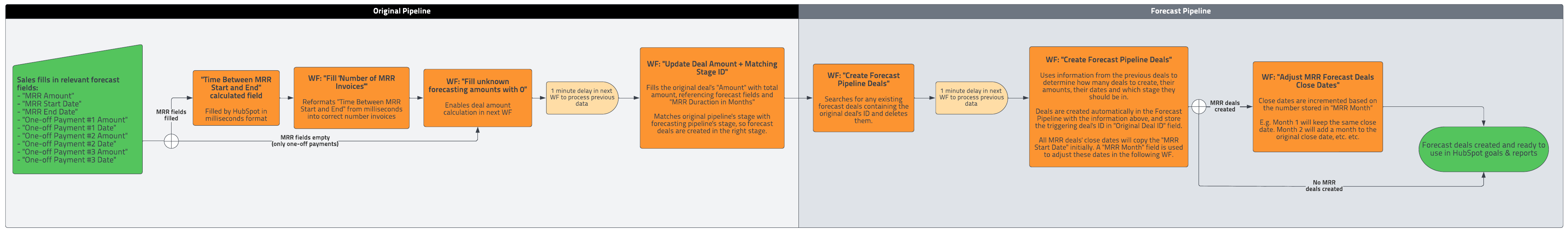 20221122 Oxygen Forecasting Pipeline Documentation-1